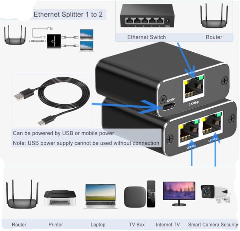 CN Gigabit Ethernet Splitter 1 to 2 - Network Internet Splitter Adapter with USB Power Cable, RJ45 1000Mbps High Speed for Cat 5/5e/6/7/8 Cable [2 Devices Networked Simultaneously] - Image 3